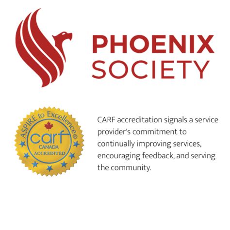 charities in surrey bc|Non.
